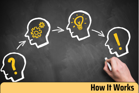How it works picture page